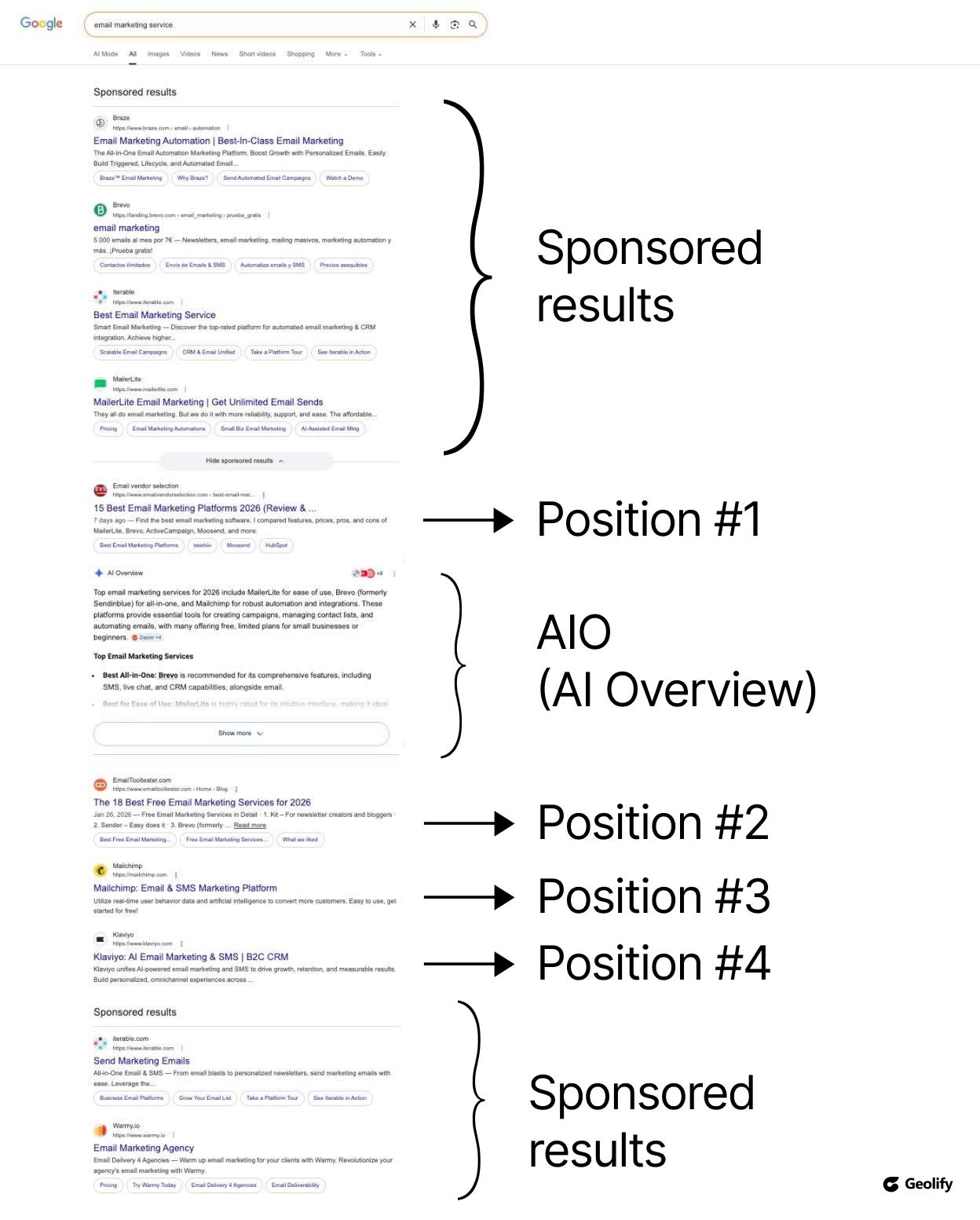 google-serp-ai-overview
