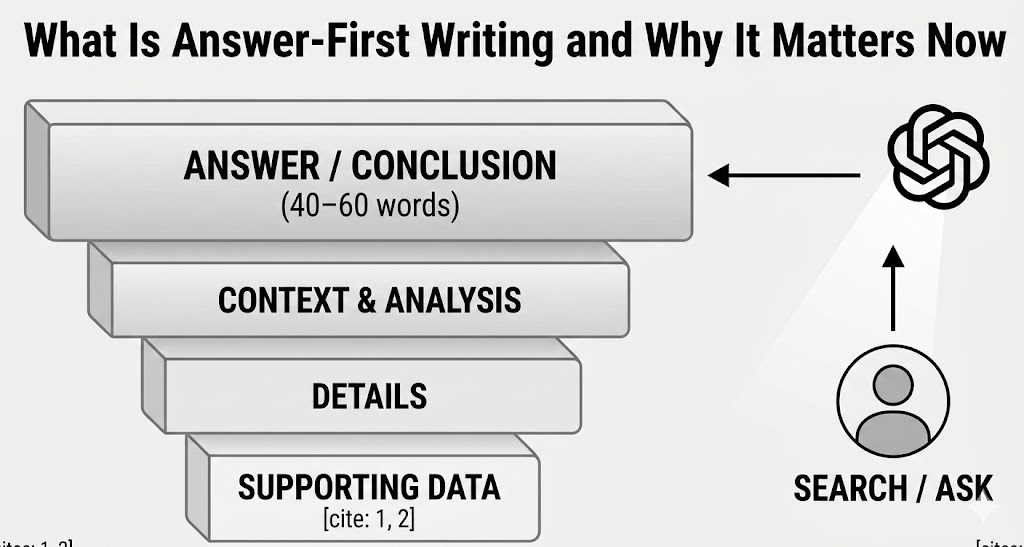 why-answer-first-is-important